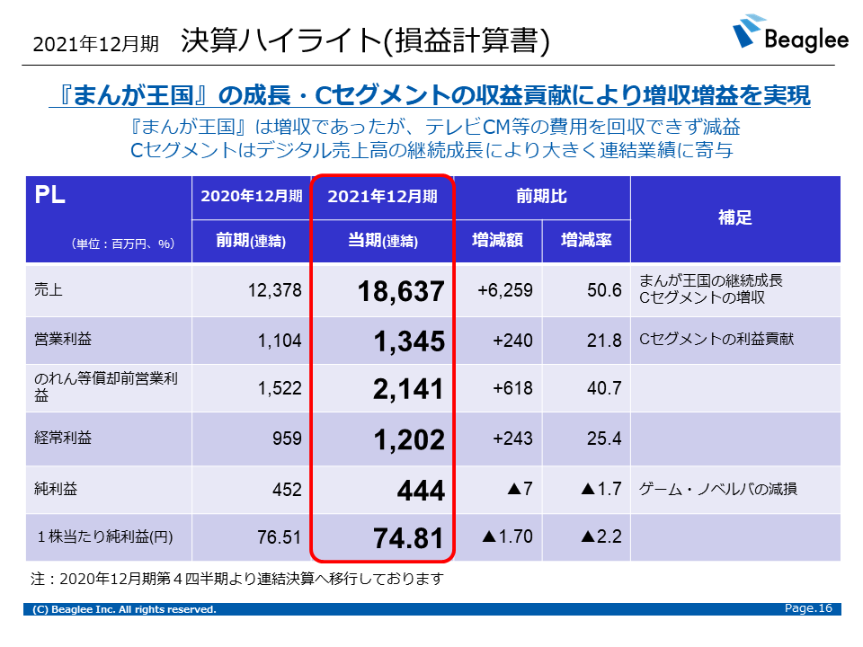 Beaglee個人投資家向け説明会資料