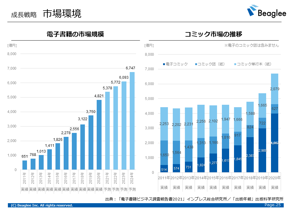 Beaglee個人投資家向け説明会資料