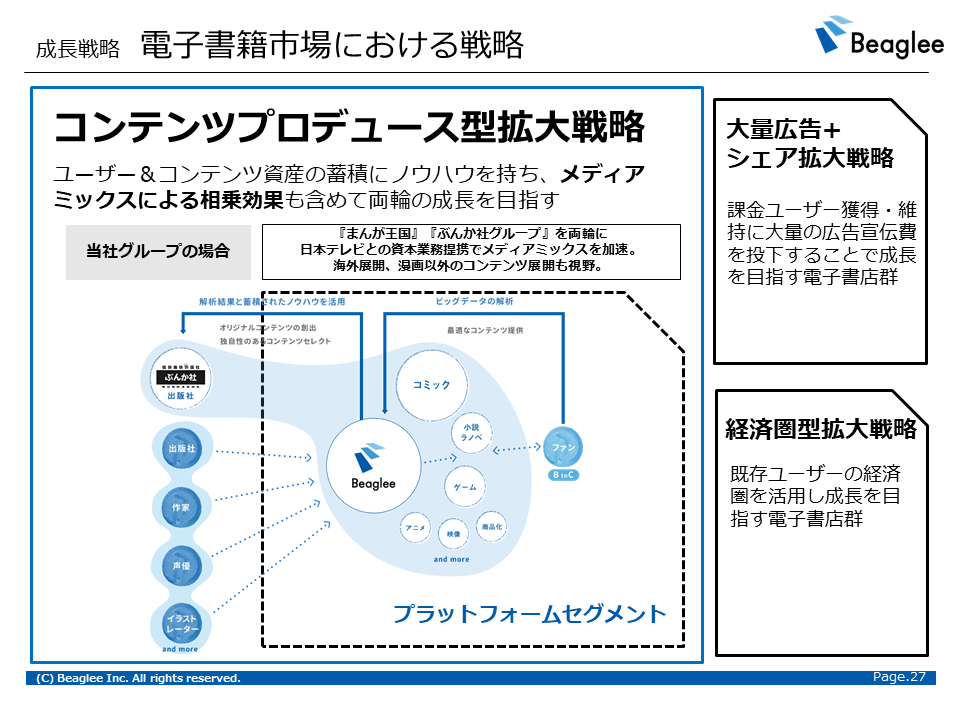 Beaglee個人投資家向け説明会資料