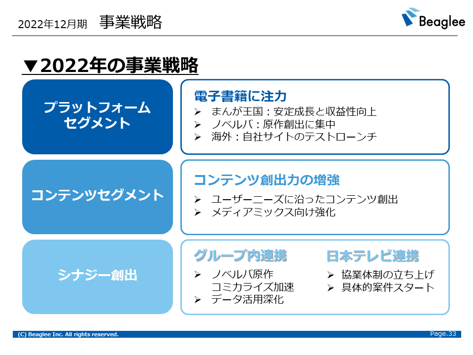 Beaglee個人投資家向け説明会資料