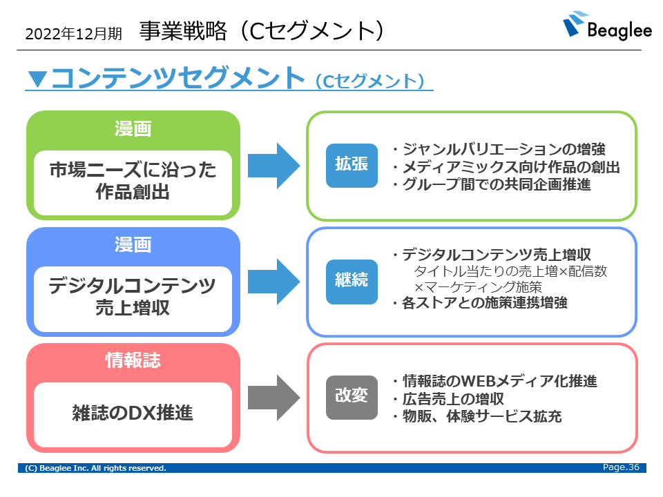 Beaglee個人投資家向け説明会資料