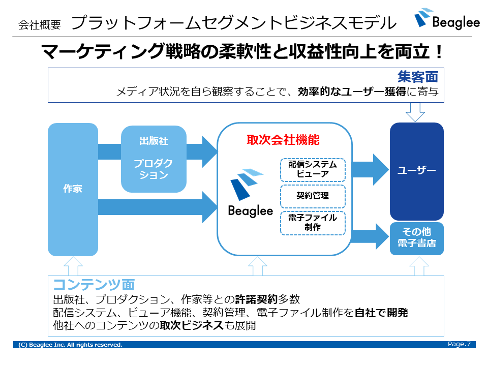 Beaglee個人投資家向け説明会資料