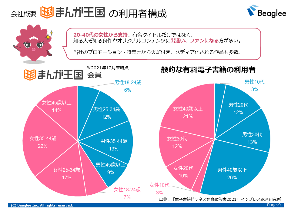 Beaglee個人投資家向け説明会資料