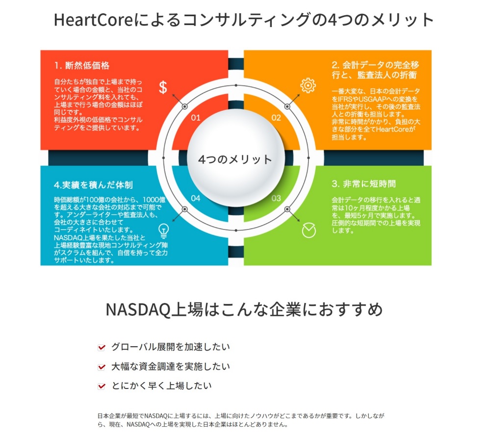 HeartCore5-4