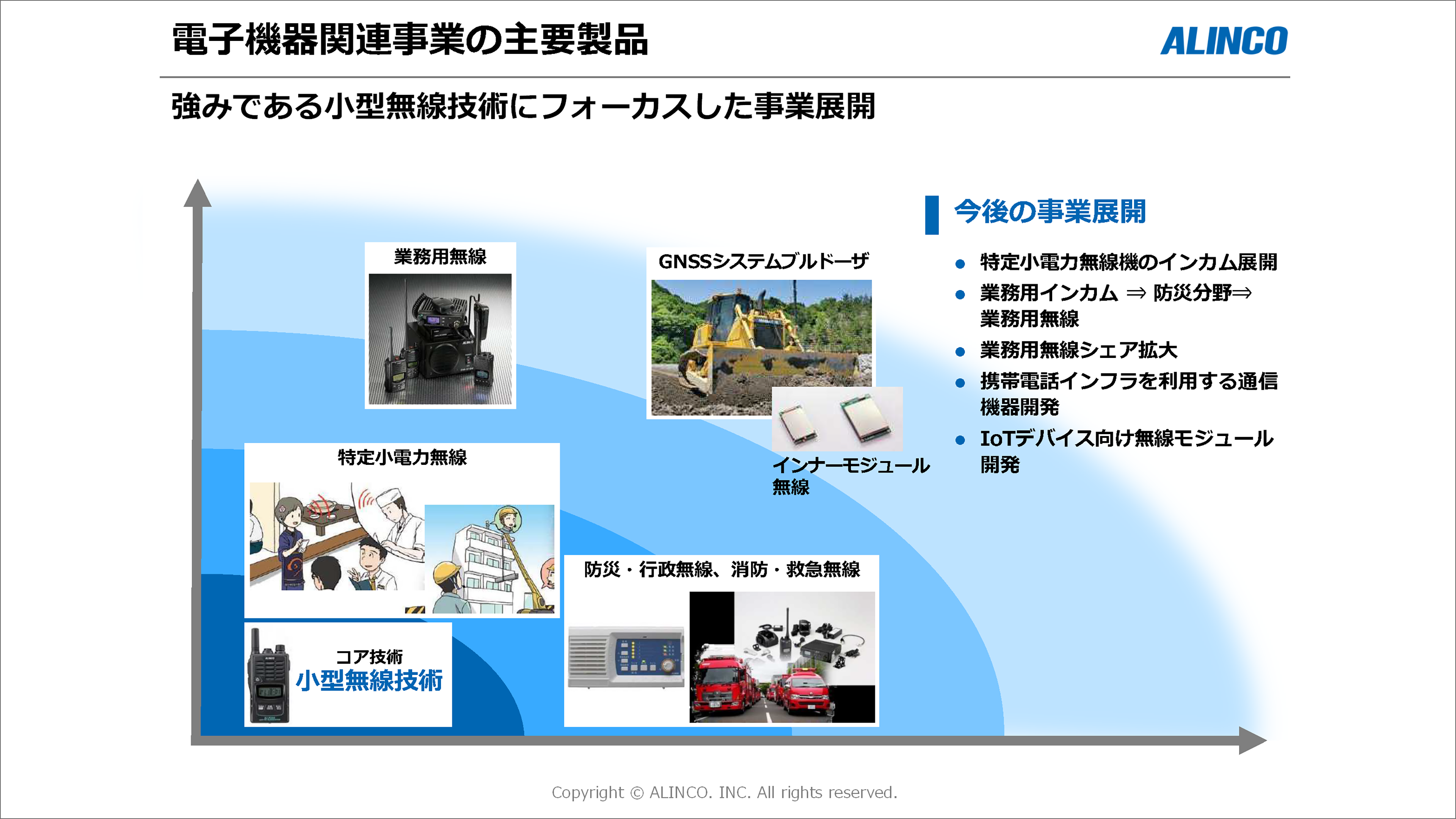 電子機器関連事業の主要製品