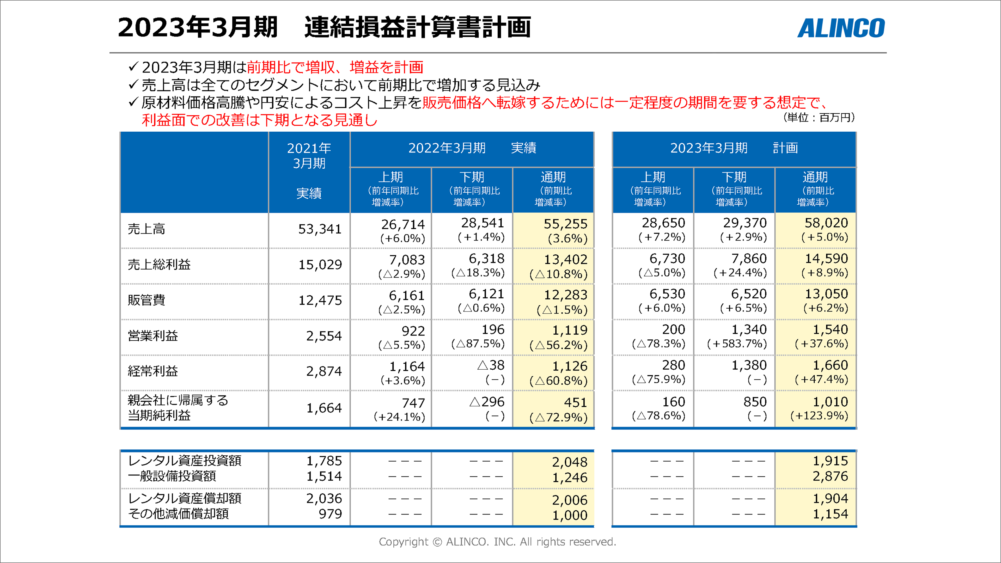 2023年3月期　連結損益計算書計画