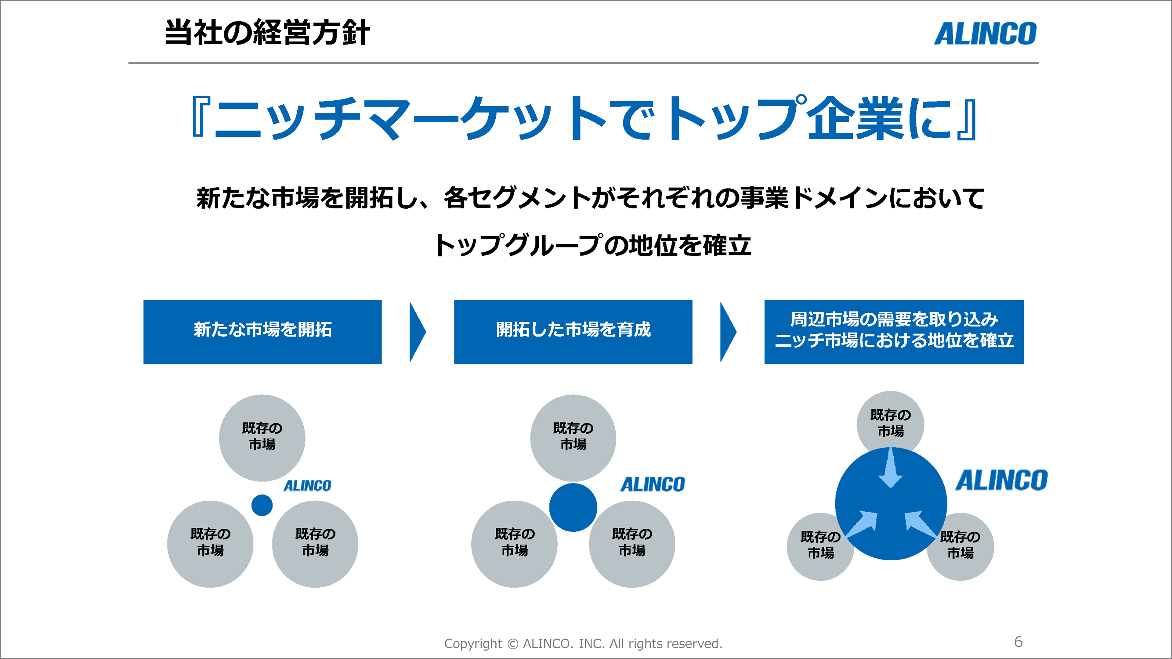 経営方針