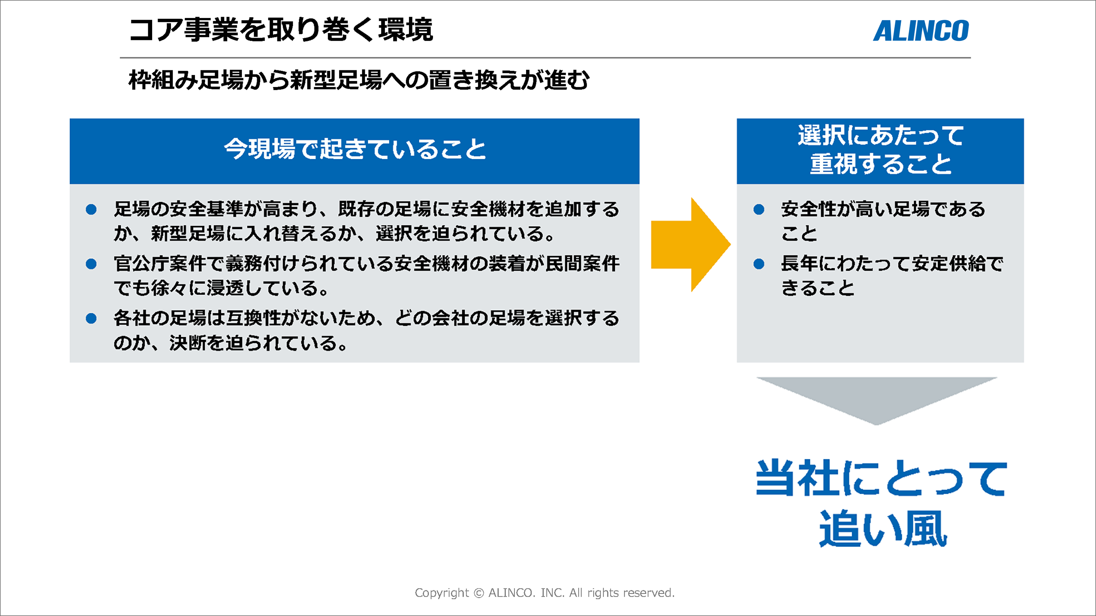 コア事業を取り巻く環境①