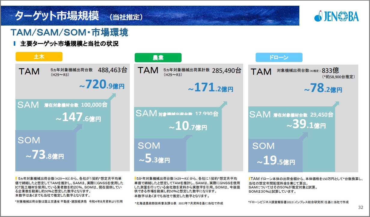 資料