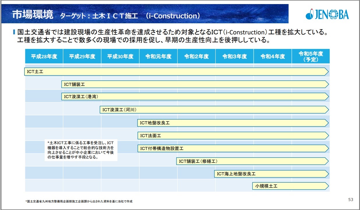 資料