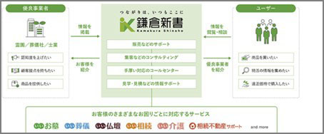 出所:鎌倉新書「有価証券報告書 第42期」