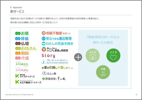 鎌倉新書「2027年1月期 第1四半期決算説明資料」