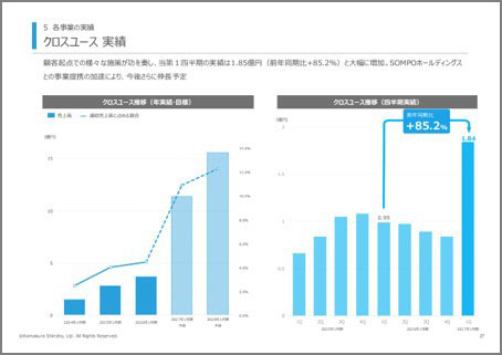 鎌倉新書「2027年1月期 第1四半期決算説明資料」