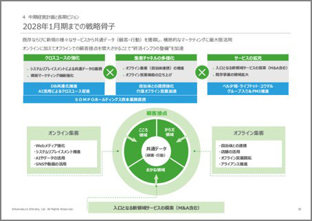 鎌倉新書「2027年1月期 第1四半期決算説明資料」