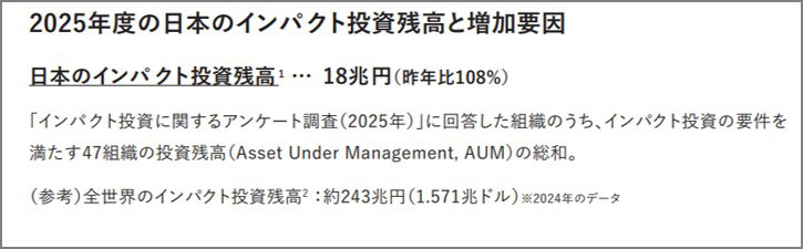 GSG impact JAPAN National Partner「日本におけるインパクト投資の現状と課題2025年度調査」(2026年3月31日)