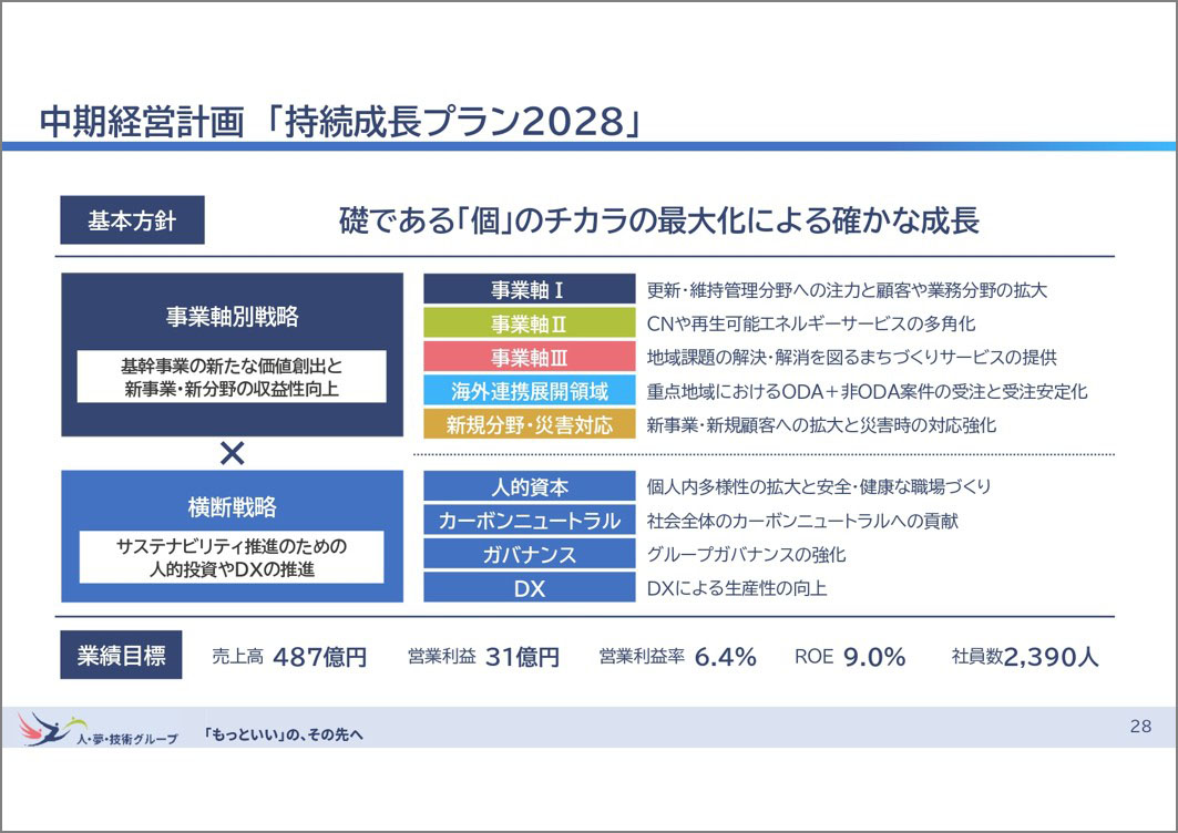 出所:26/9期2Q決算説明資料