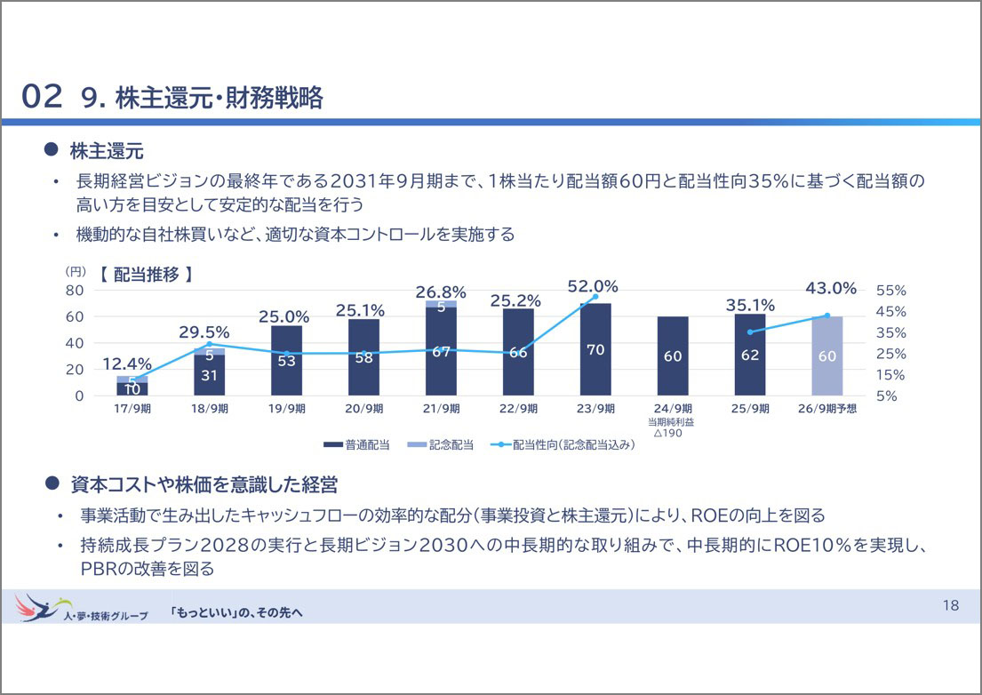 出所:人・夢・技術グループ中期経営計画「持続成長プラン2028」