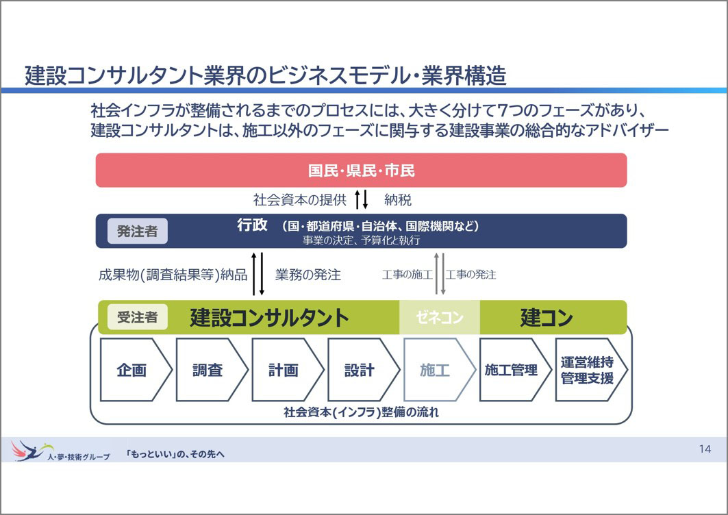 出所:26/9期2Q決算説明資料