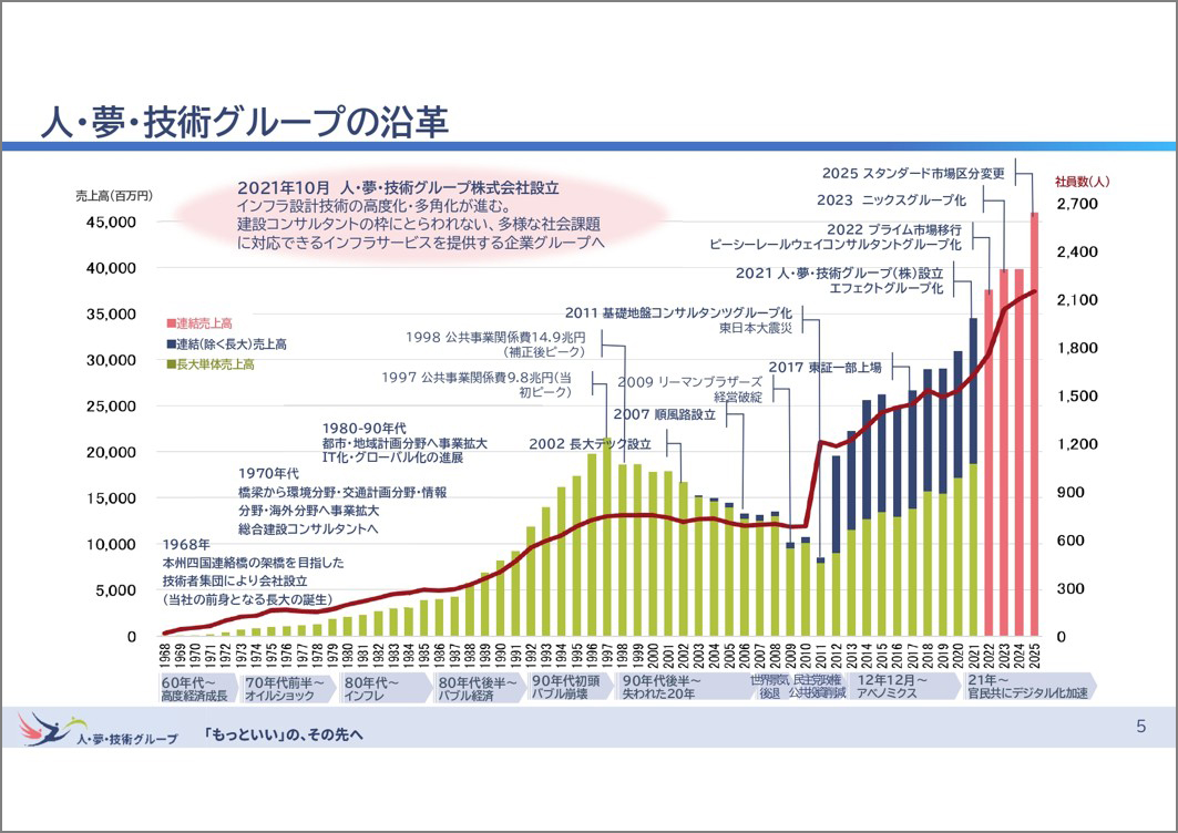 出所:26/9期2Q決算説明資料