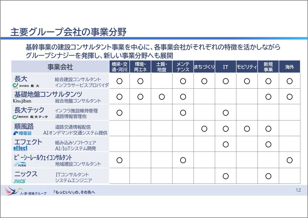 出所:26/9期2Q決算説明資料