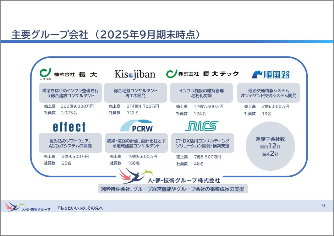 出所:26/9期2Q決算説明資料