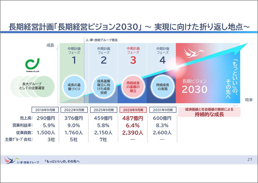 出所:26/9期2Q決算説明資料