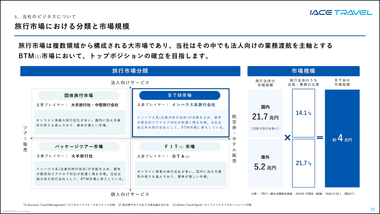 IACE_2_20261028