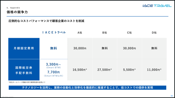 /IACE_3_20261028