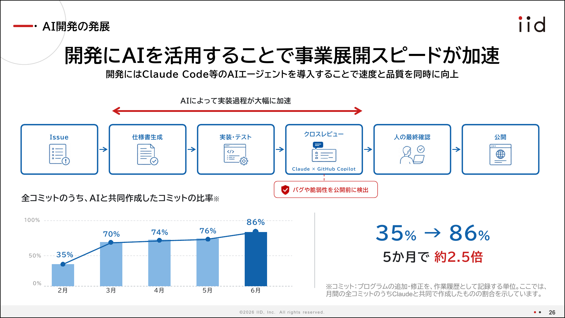 出所:イード「2026年6月期決算説明資料 」