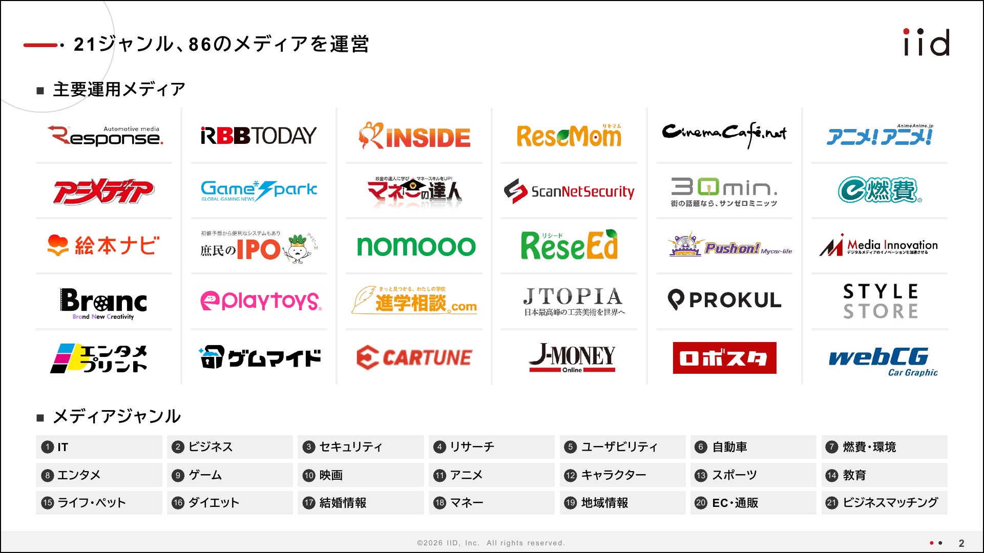 出所:イード「2026年6月期決算説明資料」