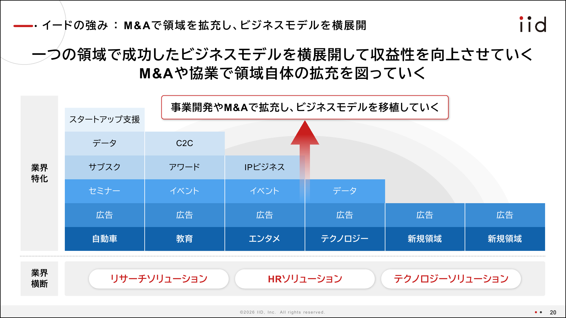 出所:イード「2026年6月期決算説明資料 」