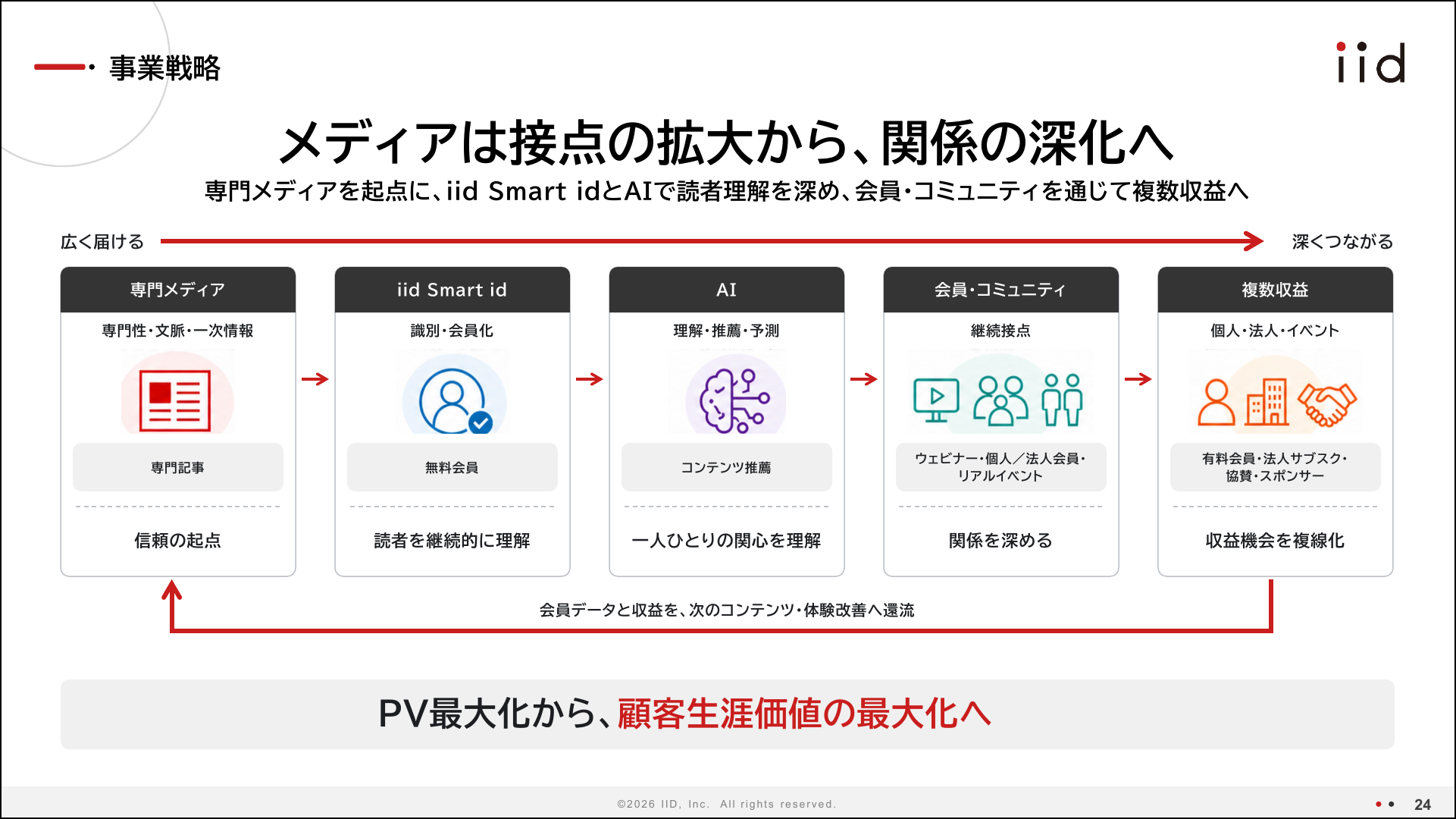 出所:イード「2026年6月期決算説明資料 」
