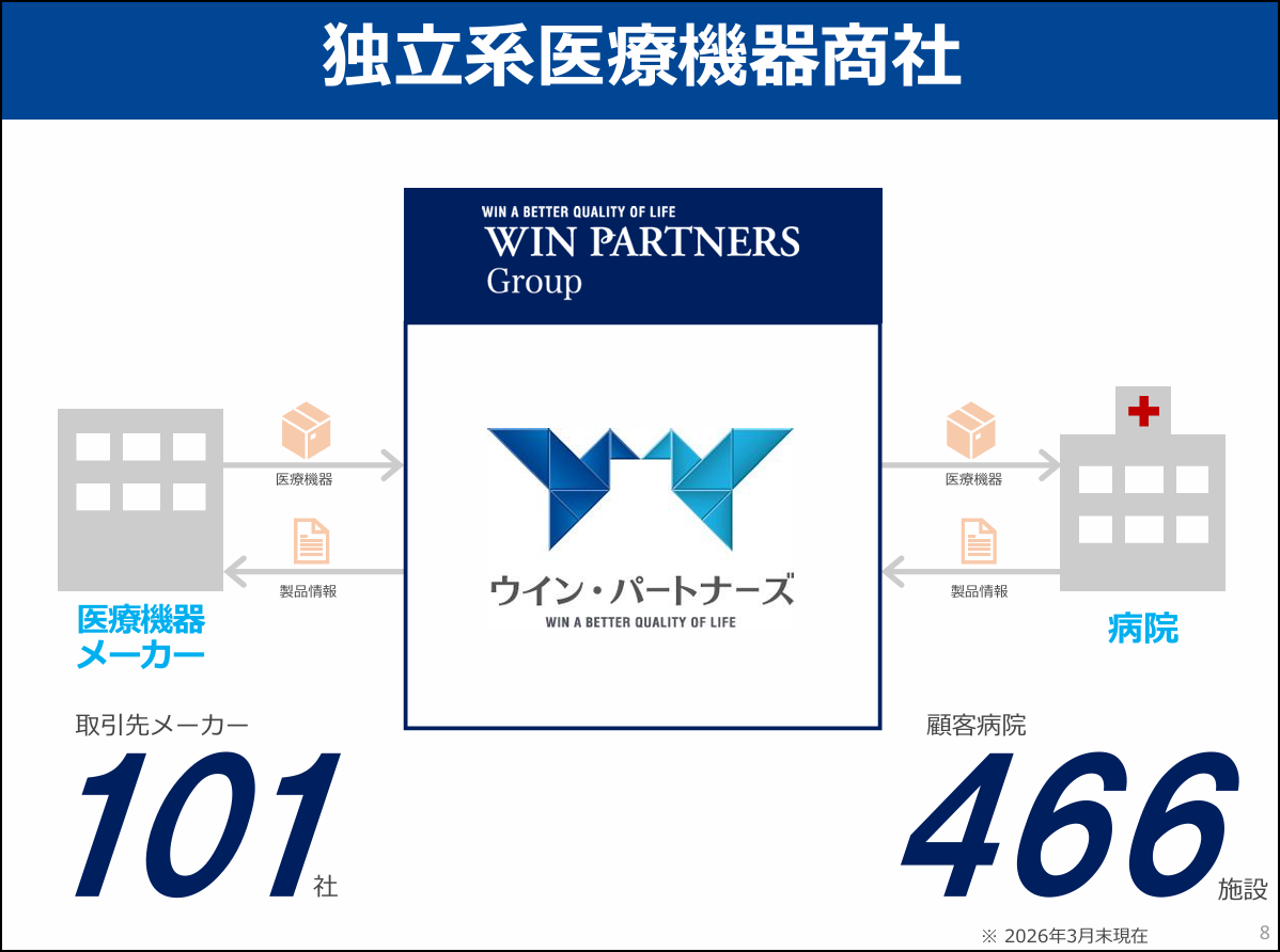 win-partners_0_20261016