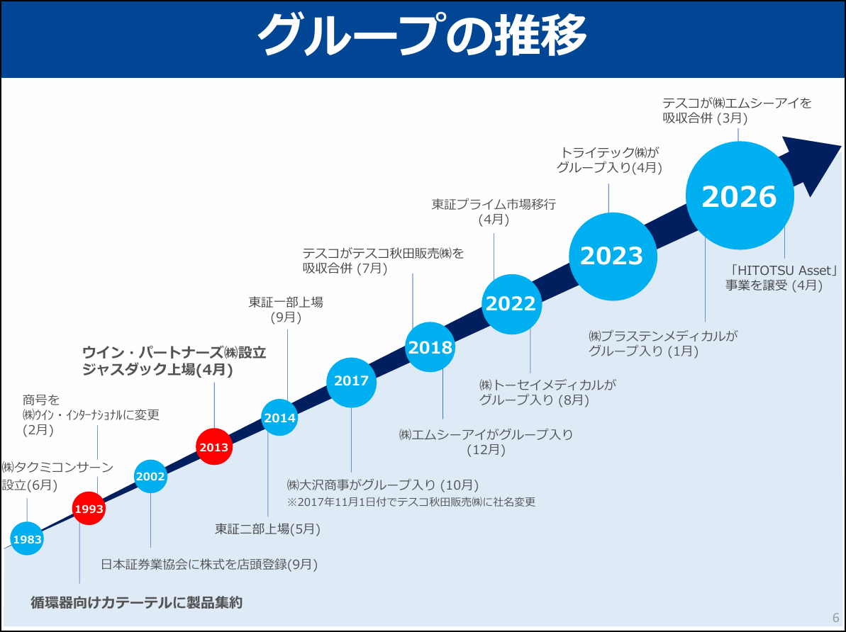 win-partners_1_20261016