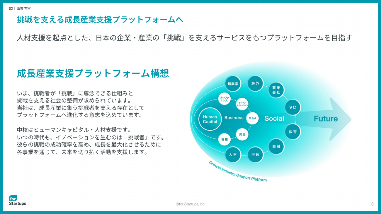 出所：フォースタートアップス「事業計画及び成長可能性に関する事項」