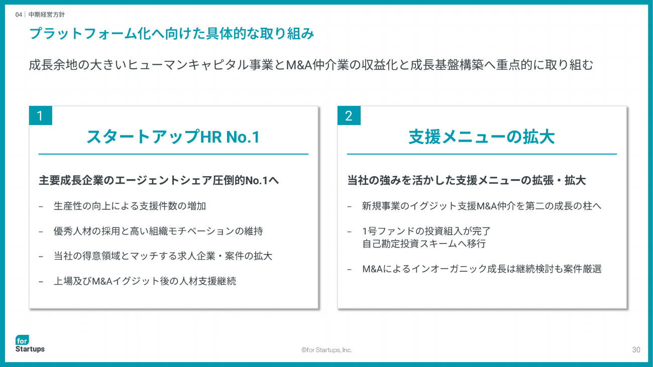出所：フォースタートアップス 「事業計画及び成長可能性に関する事項」
