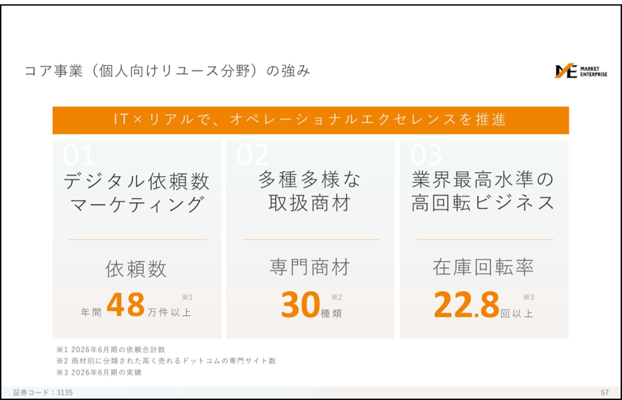 マーケットエンタープライズ_2_20261009