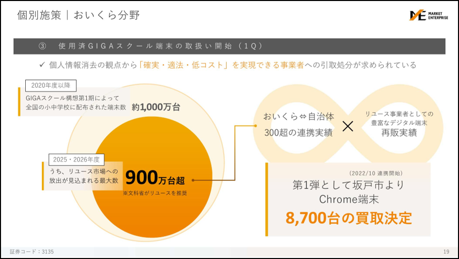 マーケットエンタープライズ_2_20261009
