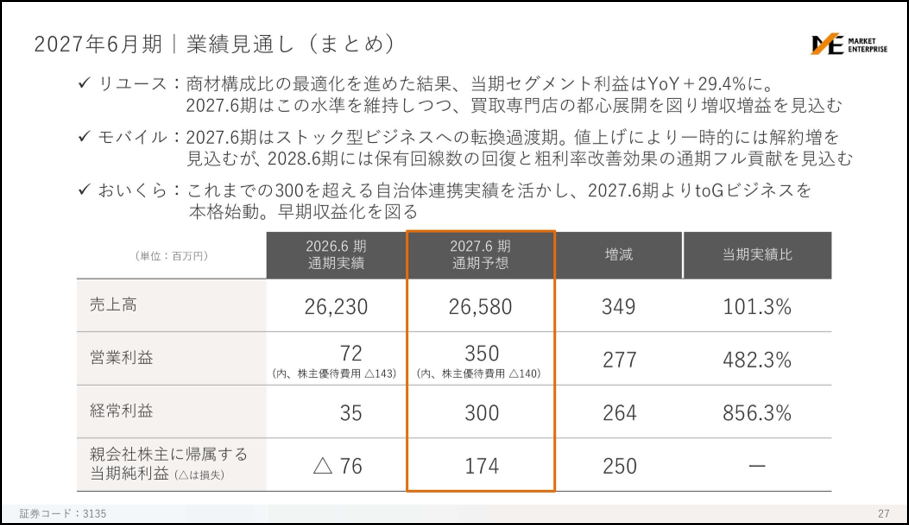 マーケットエンタープライズ_2_20261009