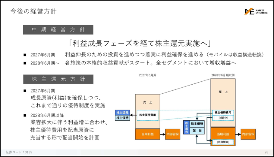 マーケットエンタープライズ_2_20261009